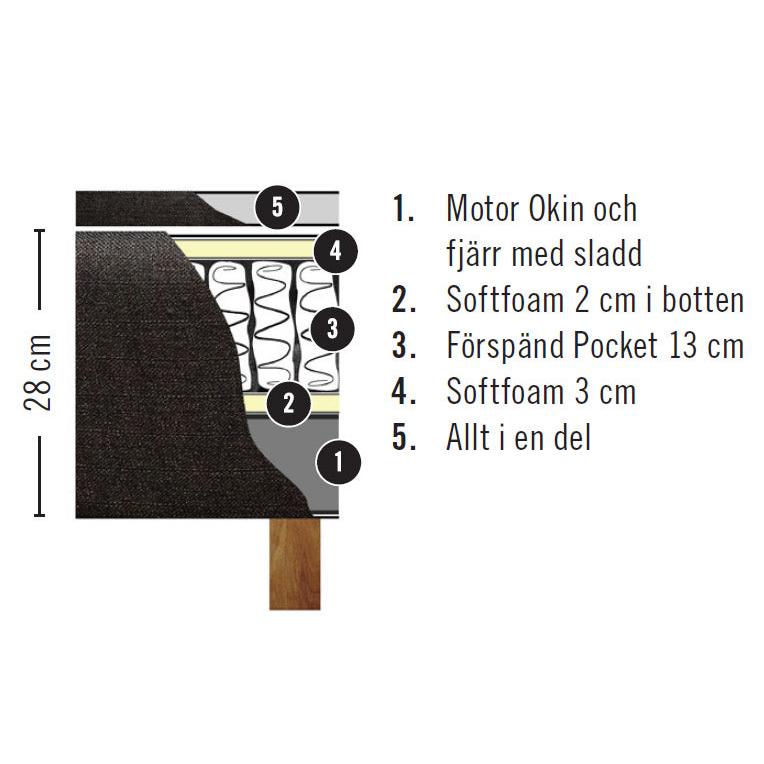 VAXHOLM Ställbar säng